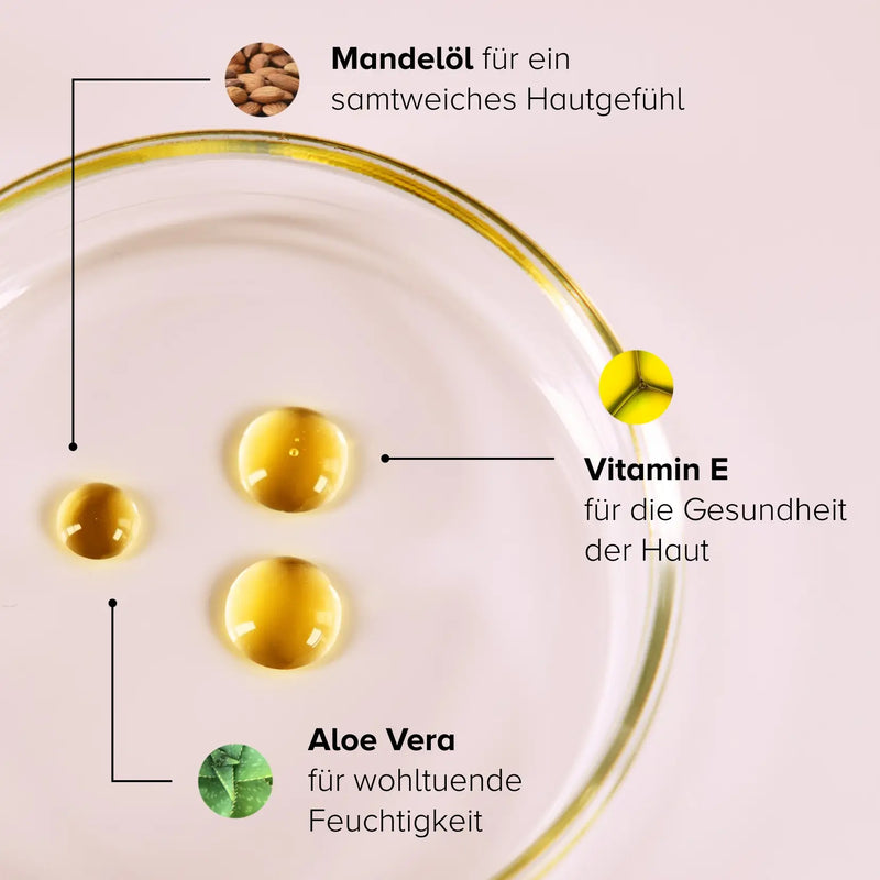 Skin Protection Set